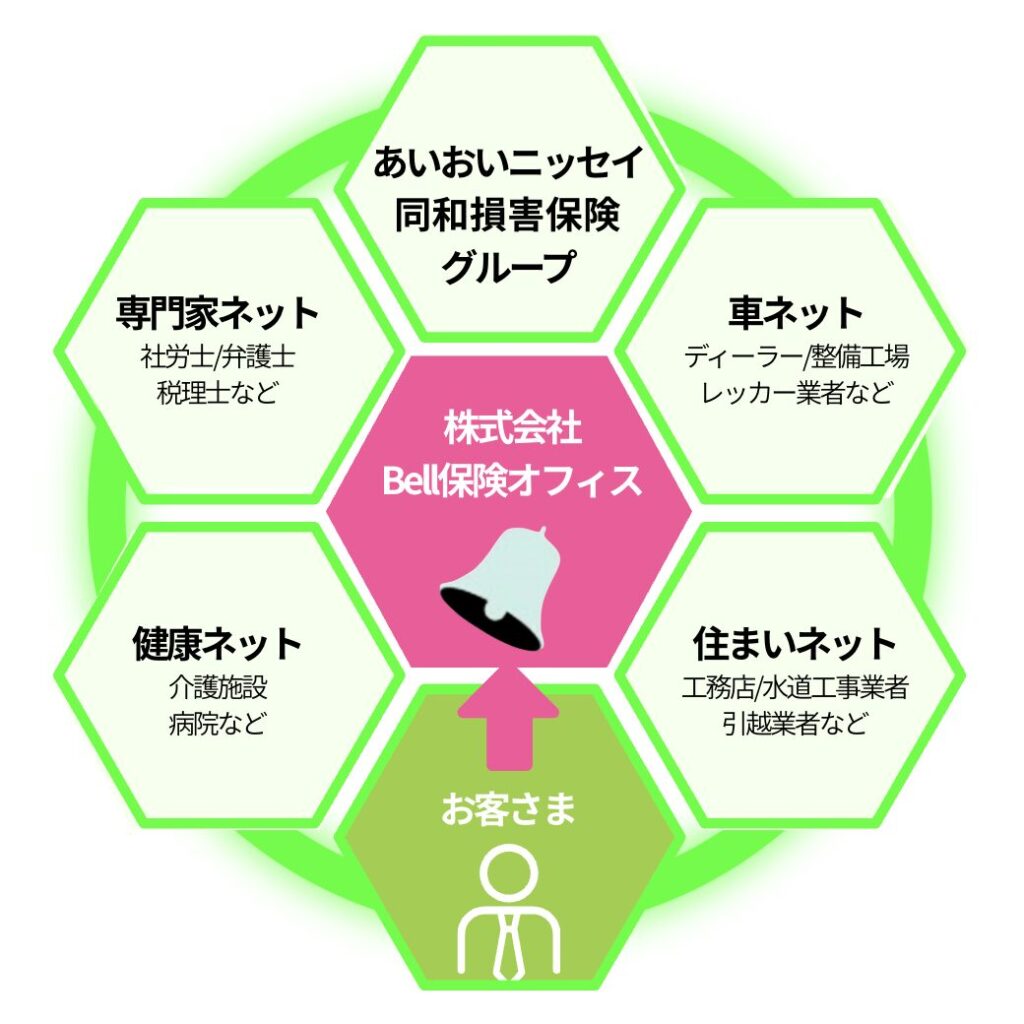 安心のネットワーク